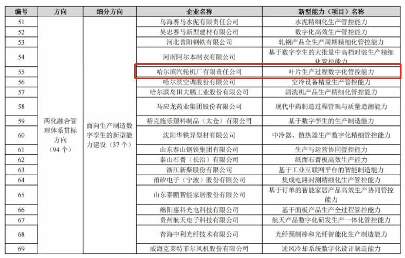 尊龙凯时人生就是搏集团·(中国)官网